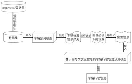 基于单目摄像头的车辆行驶轨迹预测方法