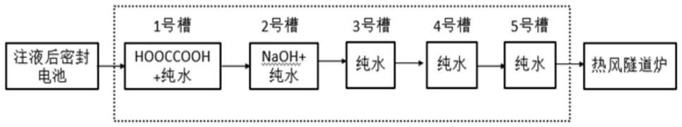 一种金属外壳锂电池外观的清洗方法与流程