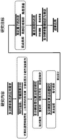 顾及角度误差的三维建筑模型边折叠简化算法