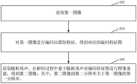 图像处理方法、装置、电子设备和计算机可读存储介质与流程