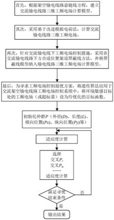 一种交流架空输电线路工频电场控制方法及系统与流程