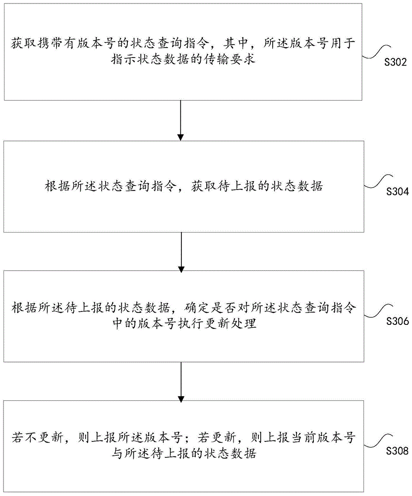 家电状态反馈方法及系统、存储介质、电子装置与流程