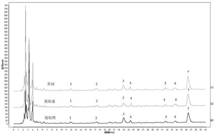 一种百香果中番茄红素及相关活性成分的提取方法与流程