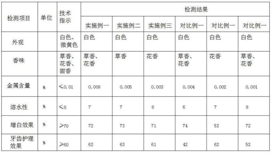 一种金银花中草药牙膏工艺的制作方法