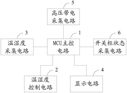 一种开关柜智能操控系统的制作方法