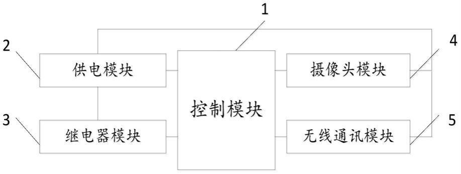 一种人脸识别电源开关控制系统的制作方法