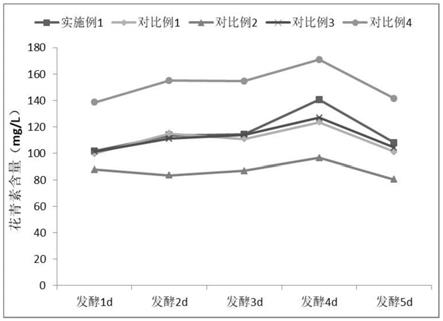 一种高花青素含量和风味增强型全发酵型黑米酒酿造方法