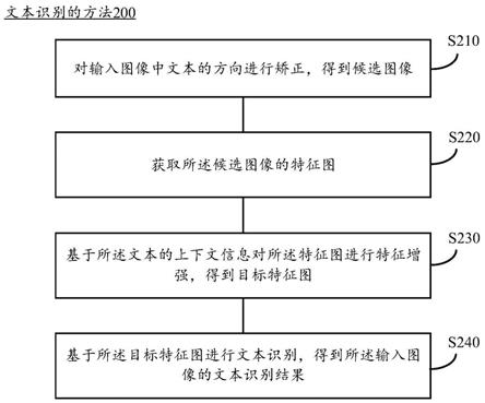 文本识别的方法及装置与流程