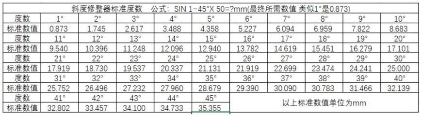 一种角度调整块夹具的制作方法