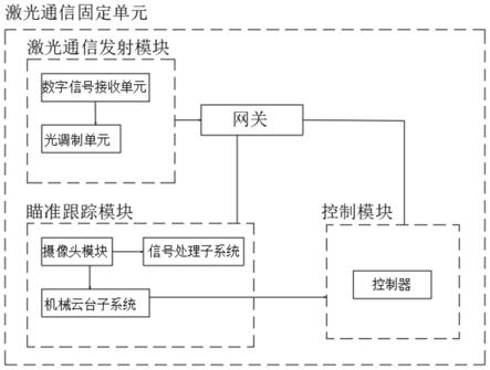 激光通信实验教学系统的制作方法