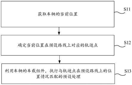 车辆的信息处理方法和相关装置、车辆、存储介质与流程