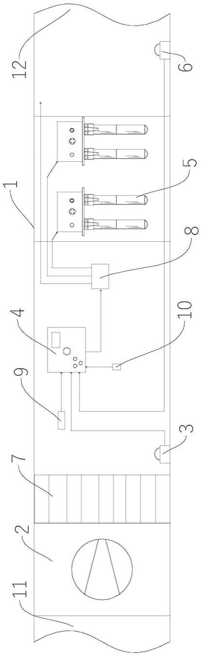 一种带等离子模块的风道系统的制作方法