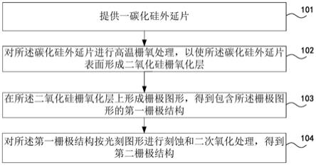 一种场效应晶体管器件的栅极结构制作方法及场效应晶体管器件