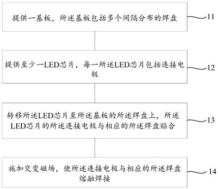 面板及其制备方法与流程