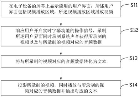 视频声音转文本的方法及相关设备与流程