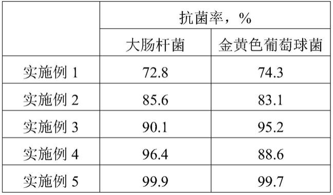 一种食品用包装材料及其制备方法与流程