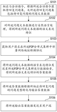 分布式会话方法、装置、计算机设备及存储介质与流程