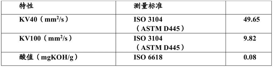 用于压缩机的润滑组合物的制作方法