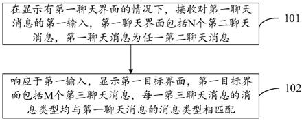 聊天消息显示方法、装置及电子设备与流程