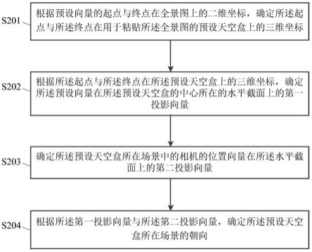 场景朝向确定方法及标记方法与流程