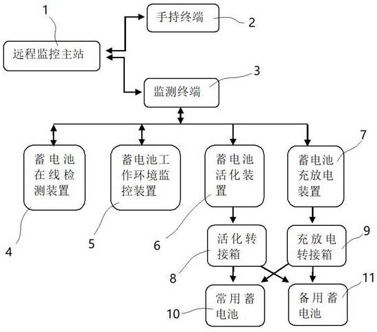 一种远程控制蓄电池充放电装置的制作方法