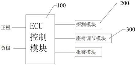 一种座椅姿态调整的防夹机构的制作方法