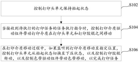 打印设备的控制方法、装置及电子设备与流程