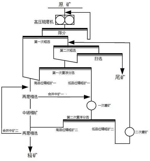 鳞片石墨中矿重浮预分离分选方法与流程