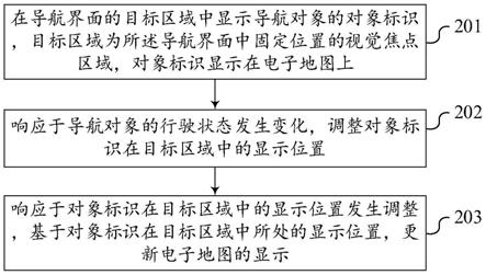 导航界面的显示方法、装置、终端及存储介质与流程