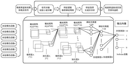 基于噪声标签重构的风力发电机电能质量扰动状态监测方法