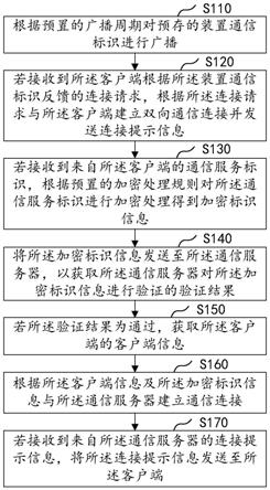 基于终端信息交互的无线通信方法及无线通信装置与流程