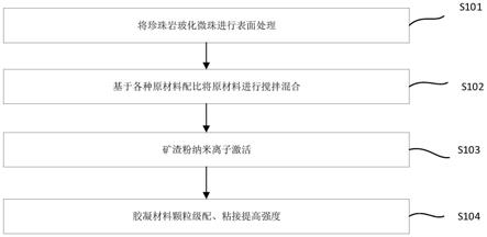 一种可固化多功能固井隔离液及其制备方法和装置与流程