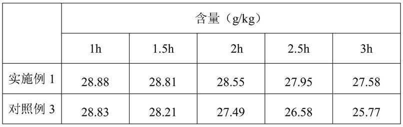 一种菊花颗粒中叶黄素含量的检测方法与流程