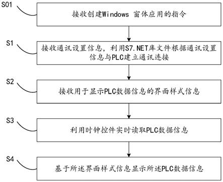 一种基于数字显示的方法、电子设备及计算机可读存介质与流程