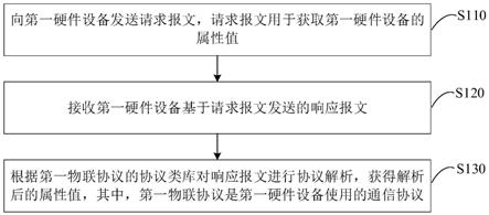 一种协议解析方法、装置、软网关和存储介质与流程