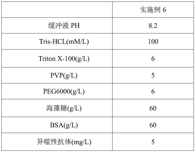 用于提高免疫荧光检测灵敏度的过滤膜前处理液及其制备方法与应用与流程