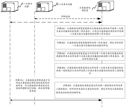 业务数据处理方法、装置、电子设备及存储介质与流程