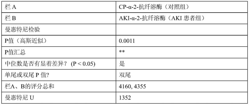 用于治疗和预防微血栓形成的纤溶酶原的制作方法