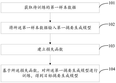 摘要生成模型训练方法、摘要生成方法、装置及电子设备与流程