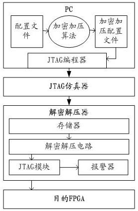 一种FPGA传输系统及其解密解压器的制作方法