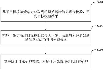 能源企业新增信息处理方法、装置、计算机设备及介质与流程