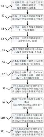 一种基于Mask-Rcnn识别鱼类状态的检测方法