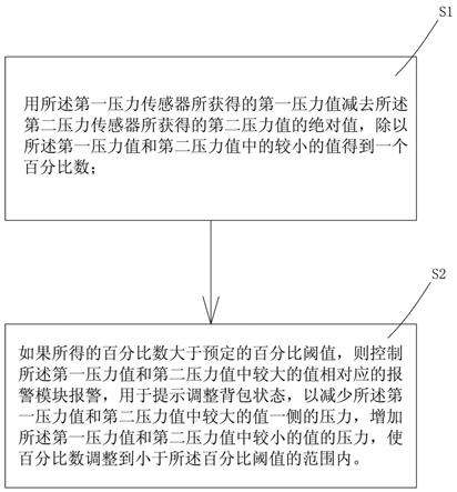 基于智能双肩包监测及预防人体脊柱曲度变形的方法及系统与流程