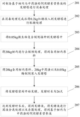 基于柑肉与中药渣的饲用酵素营养液及其制备方法与流程