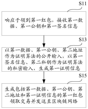 基于零知识证明的红包处理方法、计算机设备和存储介质与流程