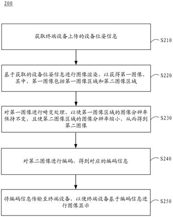 图像处理方法、装置、设备、存储介质和云VR系统与流程