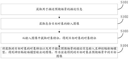 一种基于神经辐射场的图像渲染方法、装置及电子设备与流程