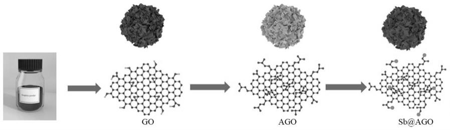 锑金属-羧化石墨烯纳米复合材料的制备方法及应用