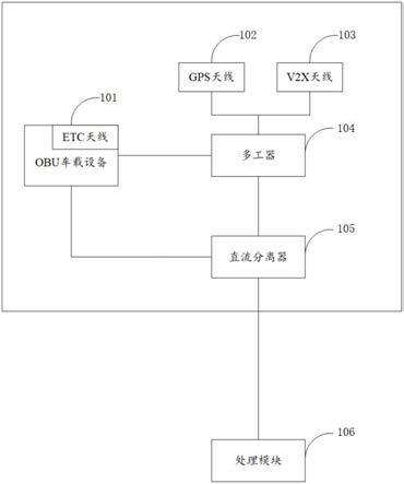 一种车载设备的制作方法