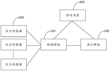 一种压力检测装置的制作方法